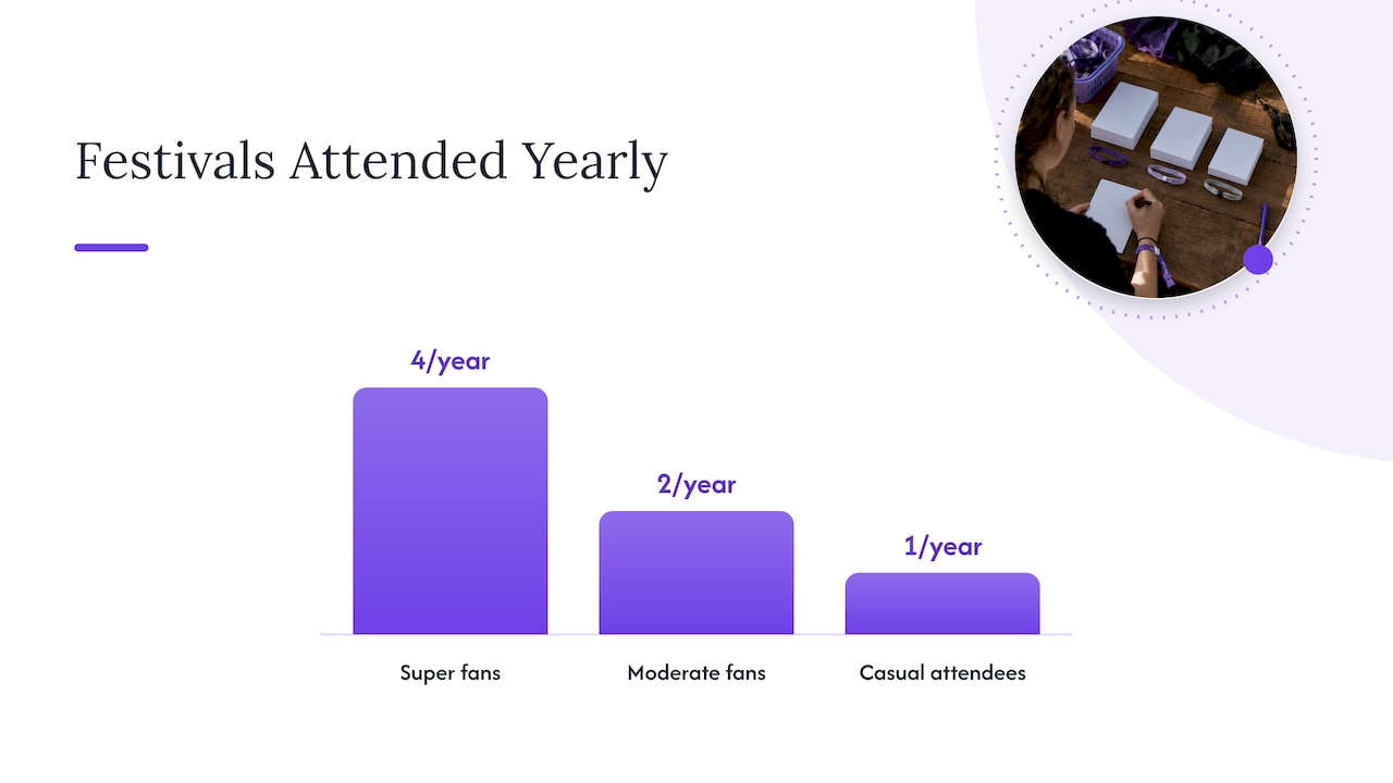 Four factors shaping festival audience experience