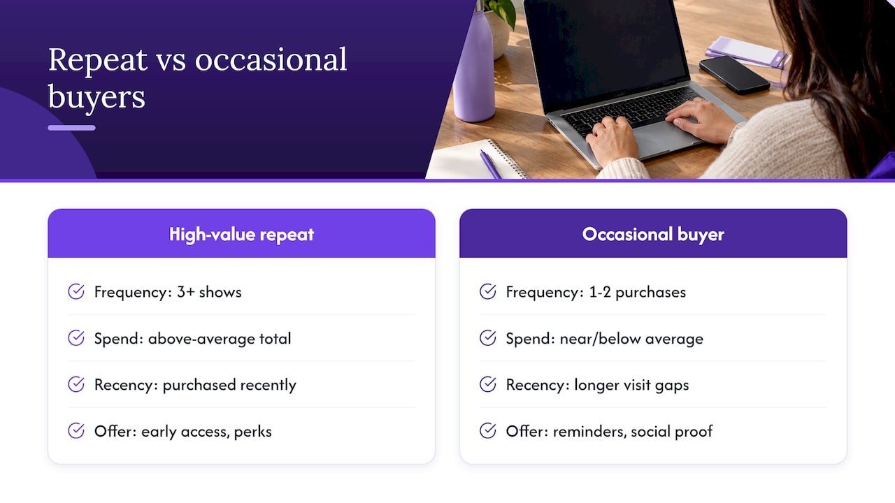 How to segment high-value repeat customers vs occasional buyers — overview diagram