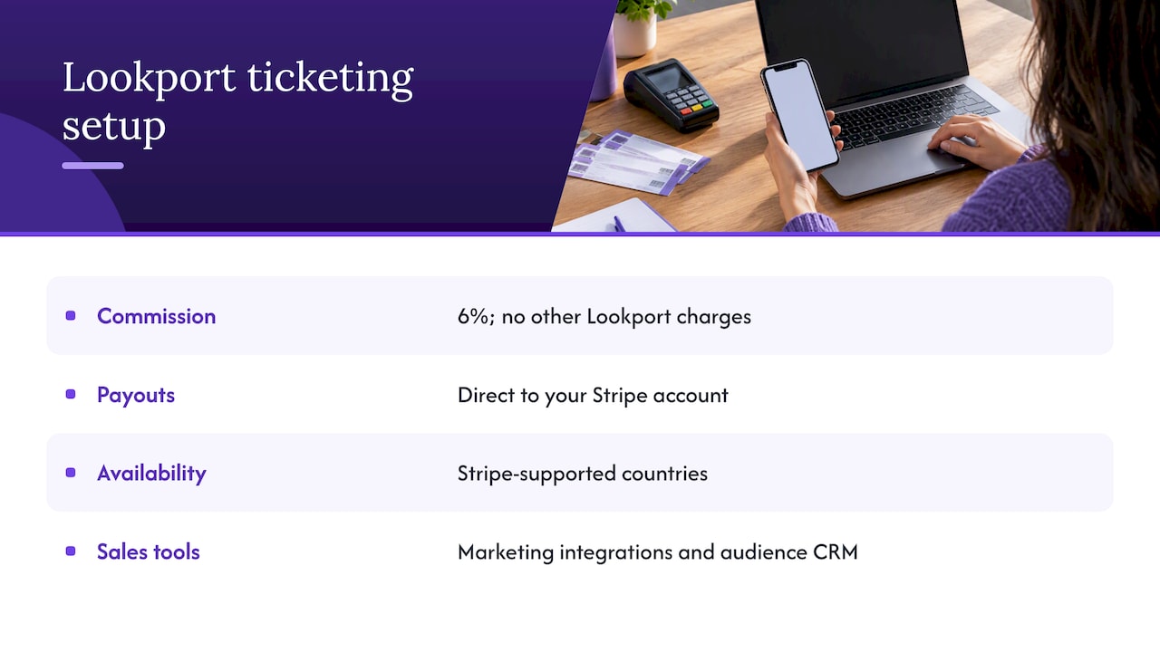 Selling the tickets with Lookport Ticketing — overview diagram