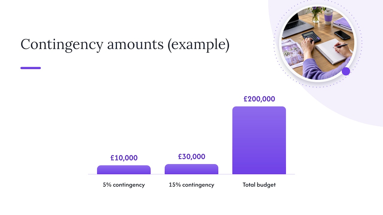 How do you calculate contingency for an event? — overview diagram
