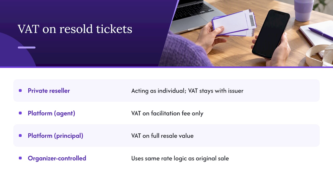 How to handle VAT on resold or secondary market tickets — overview diagram
