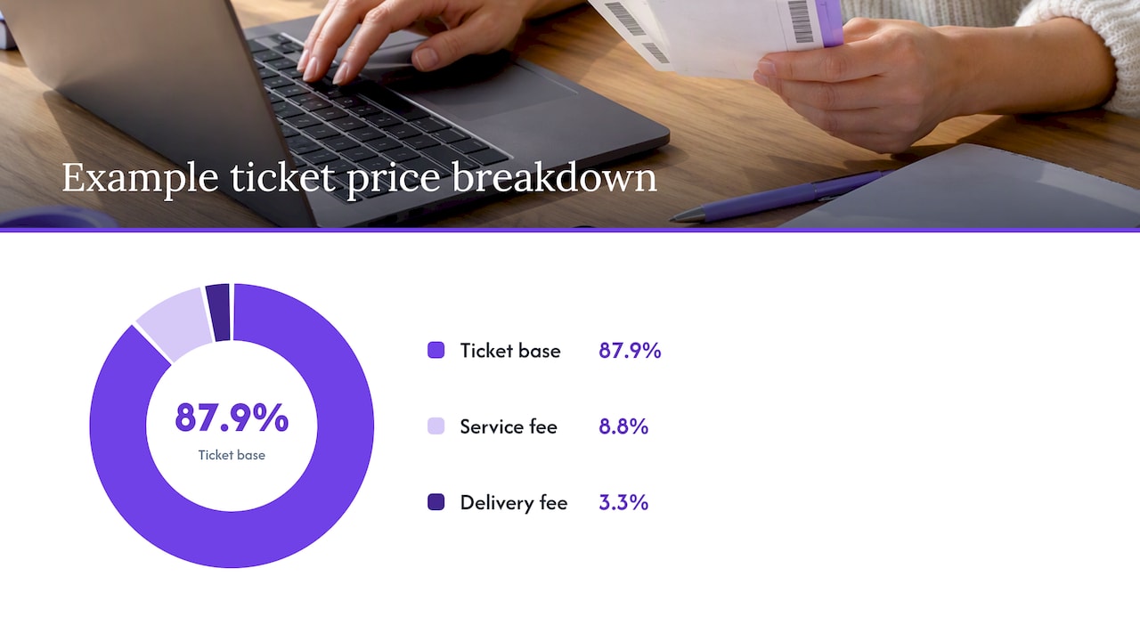 Core fee architectures and trade-offs — overview diagram