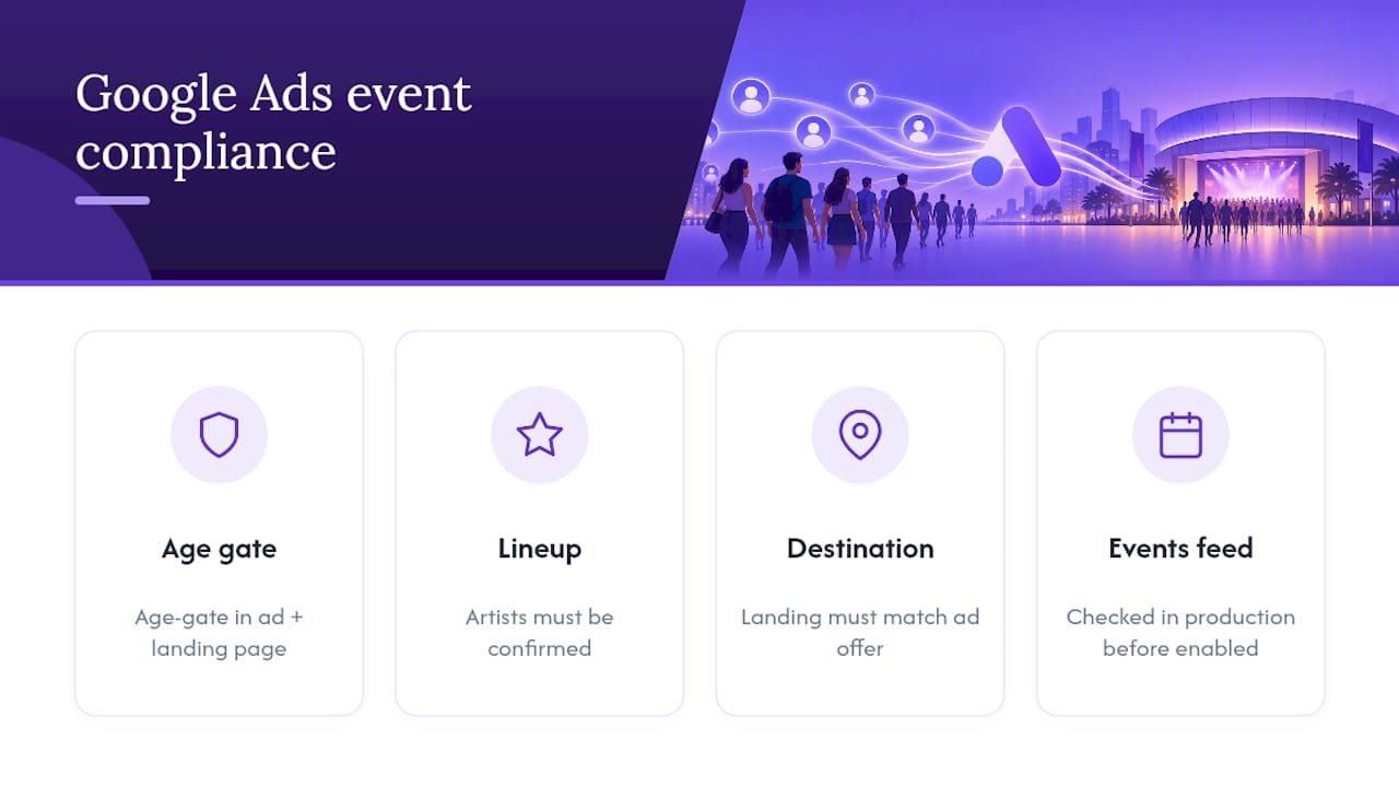What compliance rules apply to advertising events on Google Ads? — overview diagram
